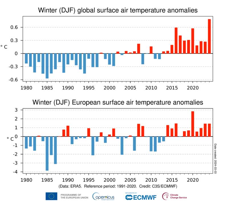inverno-caldo-febbraio-2024