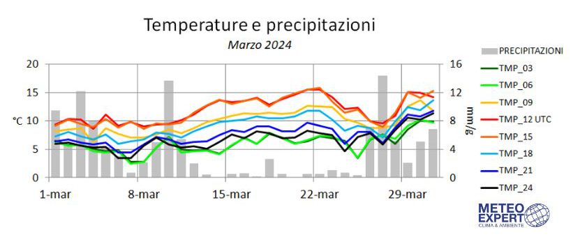 lago-maggiore-esondato-aprile-2024