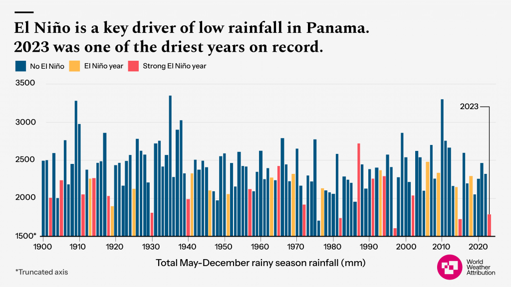 canale panama siccità