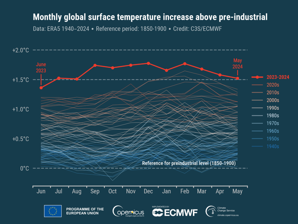 clima maggio caldo record