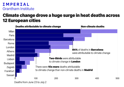 cambiamento climatico europa morti caldo