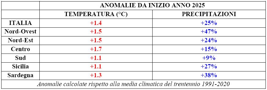 clima italia giugno