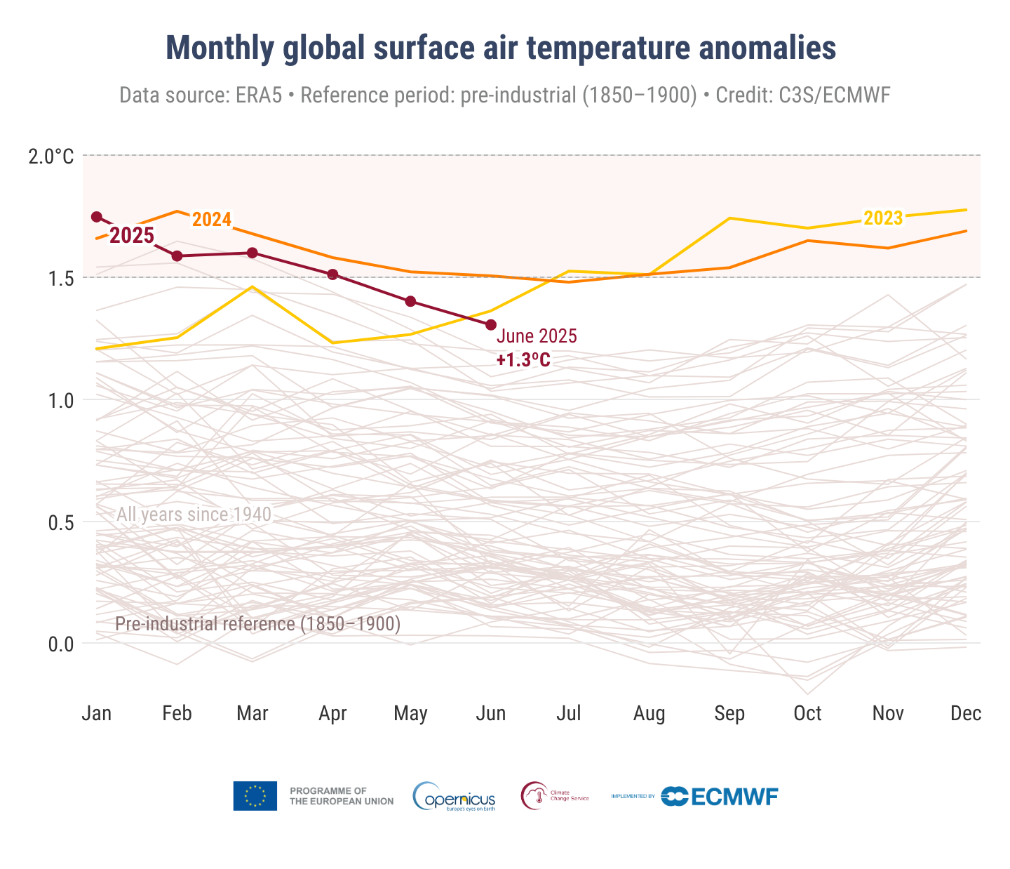 giugno 2025 clima