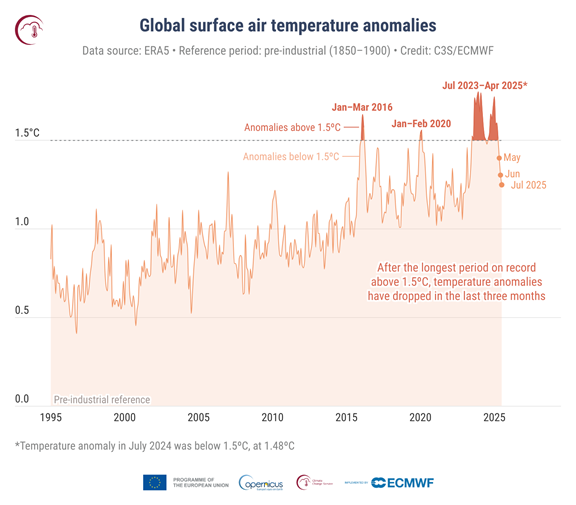 clima luglio