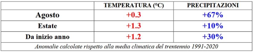 clima italia agosto 2025 dati (6)