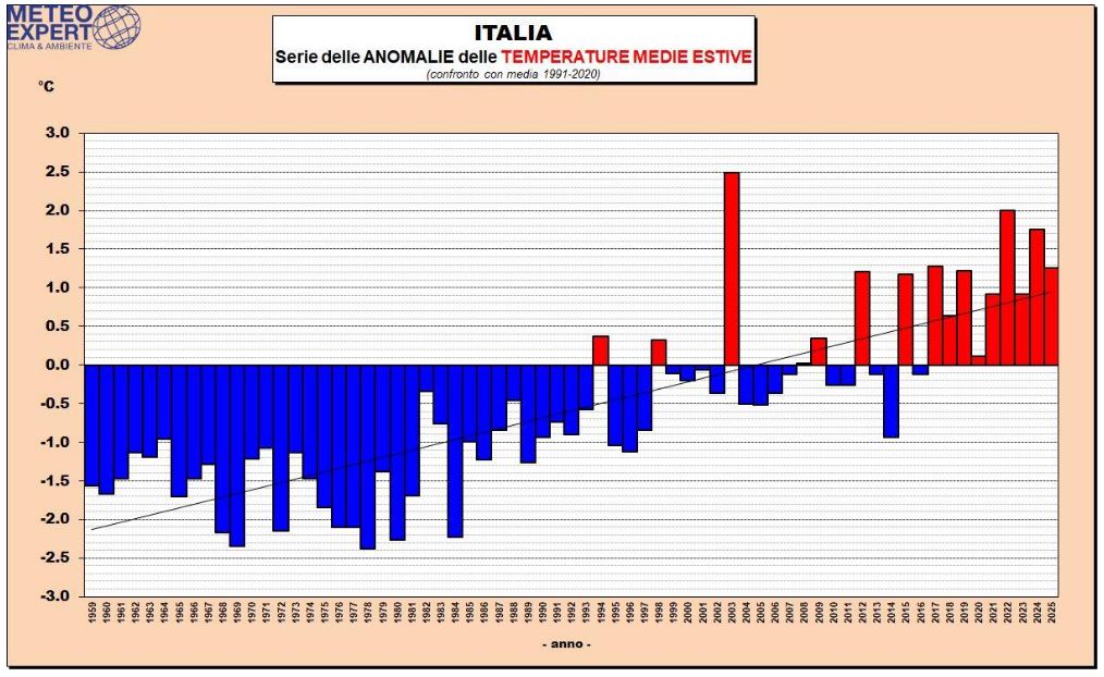 clima italia temperature estate 2025