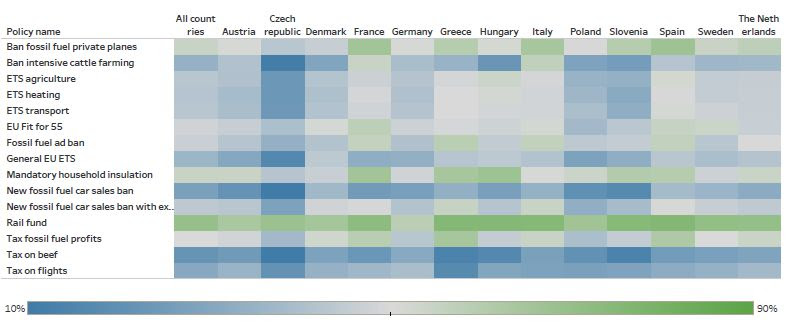 politiche climatiche in europa