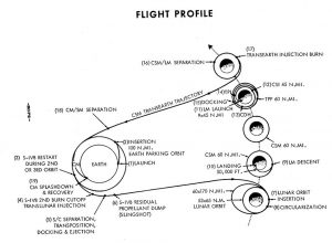 Apollo 11 allunaggio NASA 2