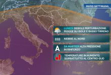 inizio settimana