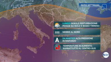 inizio settimana