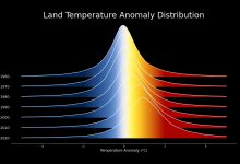 Cambiamenti climatici