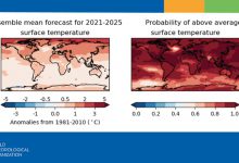 Clima +1.5°C