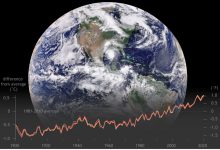 stato clima gas serra