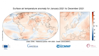 clima 2021