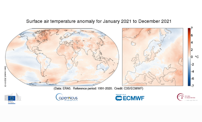 clima 2021