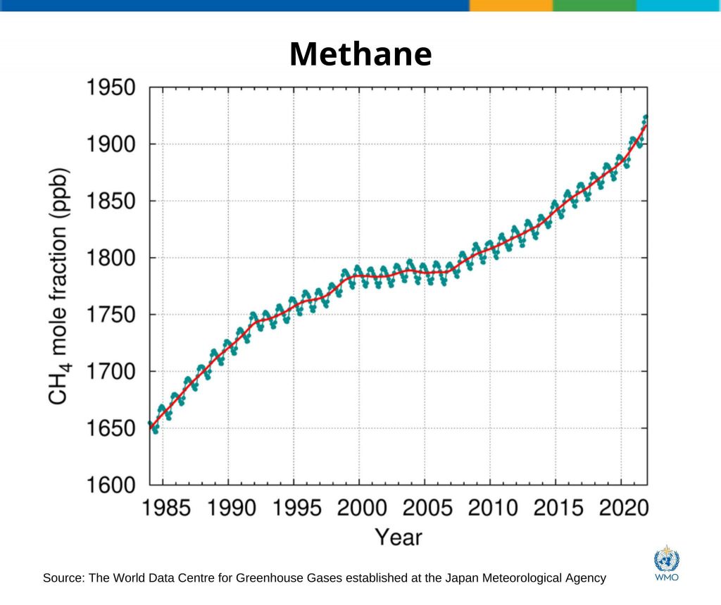 metano co2 gas serra