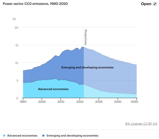 energia IEA rinnovabili gas