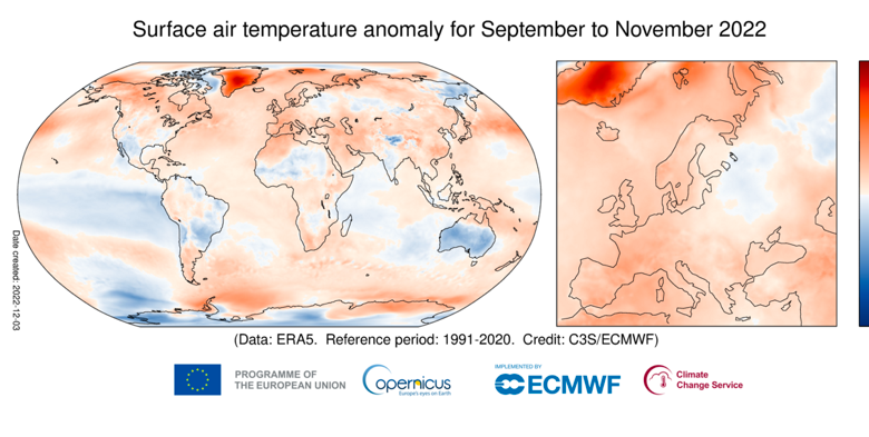 clima