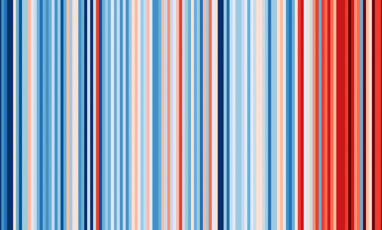 Crisi climatica - calcio inglese