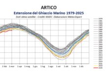 artico ghiacci clima